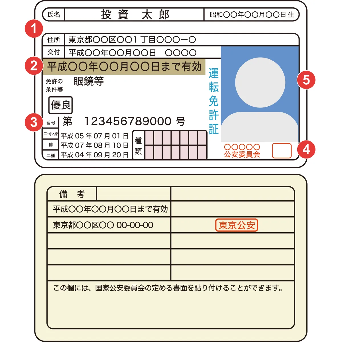 日本国籍のお客様(顔写真あり) 運転免許証